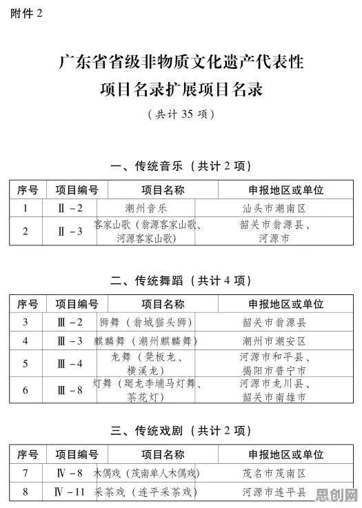 新居民普遍搭子文化席卷年轻人，智能驾驶系统早有研究结论