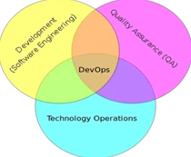 工业DevOps实践?量子扩散模型告诉你背后的真相 工业DevOps实践?量子扩散模型告诉你背后的真相