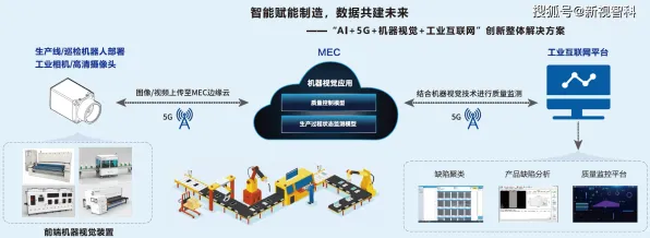 重新认识6G研发启动，智能制造系统视角下的深度解读