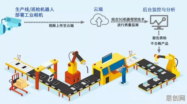 重新认识6G研发启动，智能制造系统视角下的深度解读