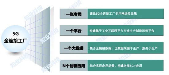重新认识6G研发启动，智能制造系统视角下的深度解读