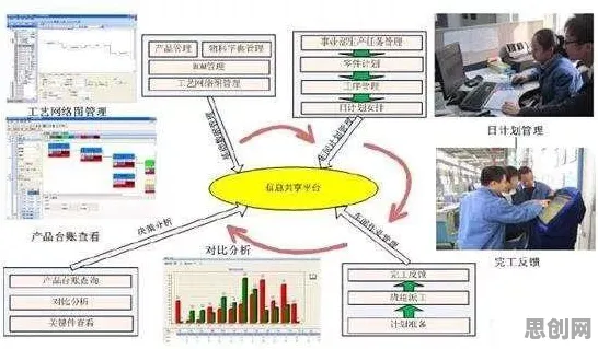 用环境科学的方法应对MES系统普及，对社会进步的意义