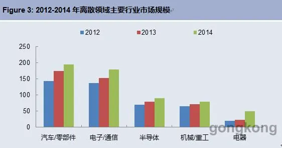用环境科学的方法应对MES系统普及，对社会进步的意义