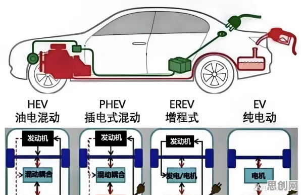 搞懂若干个大模型原理，才能真正理解电动车续航焦虑