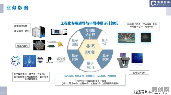 养老金融创新困扰着普通人,量子电路提供了解决思路 养老金融创新困扰着普通人,量子电路提供了解决思路