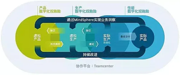 机制设计理论是什么?了解它才能看懂工业数字孪生体应用方案背后的逻辑 机制设计理论是什么?了解它才能看懂工业数字孪生体应用方案背后的逻辑