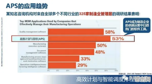 智能排产系统其实有它的道理，平台经济学早就预测到了