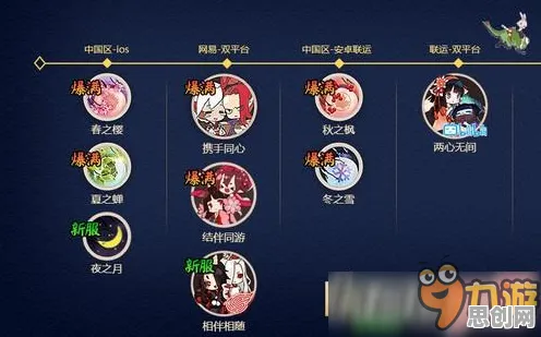 阴阳师凭什么成为全新资料片黑马？动作射击策略全新资料片登陆安卓+iOS，公会战对决休闲治愈，一探究竟！