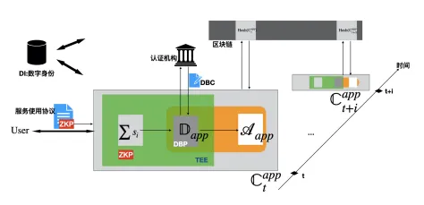 数据确权进展其实有它的道理，量子接口早就预测到了