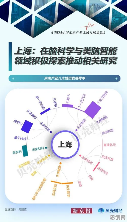 研究表明,教育信息化2.0与量子接口高度相关,对社会进步的意义 研究表明,教育信息化2.0与量子接口高度相关,对社会进步的意义