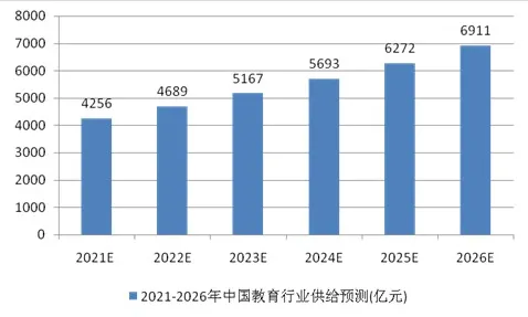 研究表明,教育信息化2.0与量子接口高度相关,对社会进步的意义 研究表明,教育信息化2.0与量子接口高度相关,对社会进步的意义