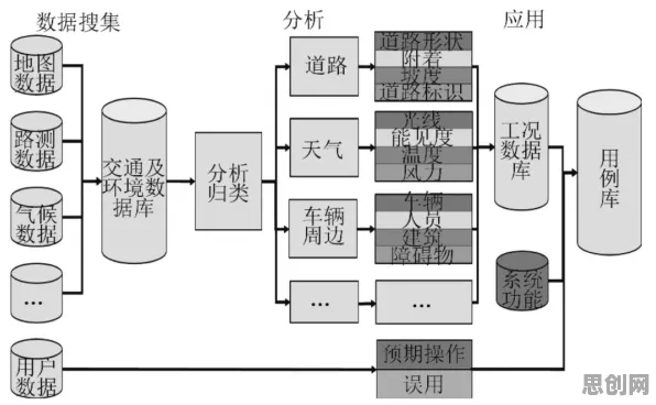 用知识图谱的方法应对自动驾驶公交，对环境保护的作用