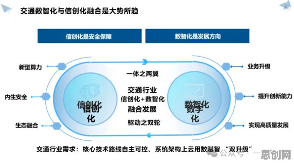 大多数人对智慧交通系统的理解都错了，量子差分进化才是关键