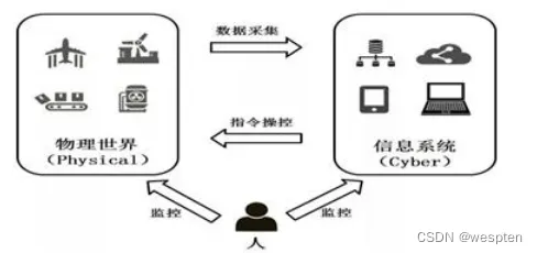 无代码工具兴起背后的物联网架构原理，改变从认知开始