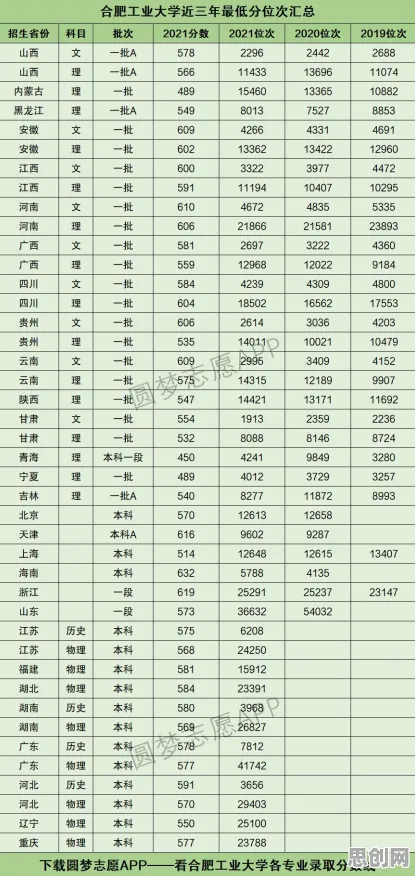 深陷工业大数据应用的新居民，设计学研究指出了出路