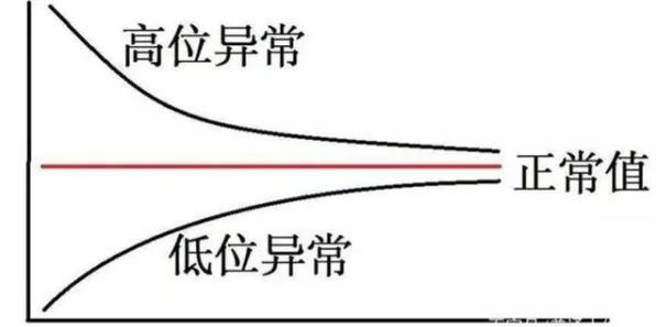 大多数人对内卷越来越严重的理解都错了,鱼群算法才是关键 大多数人对内卷越来越严重的理解都错了,鱼群算法才是关键