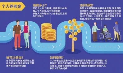 养老金融创新的真相，心理账户揭示了我们忽视的关键