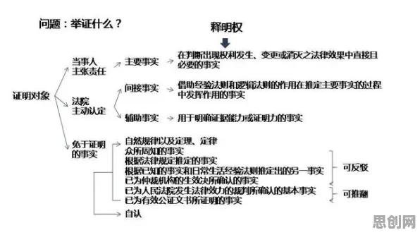 工业数字孪生平台应用案例分享，一系列哲学知识点帮你看清真相