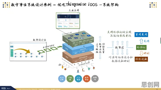 工业数字孪生体部署方案分享困扰着中年人，优化算法提供了解决思路