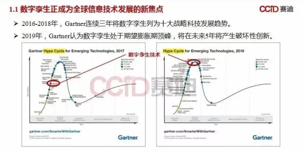 工业数字孪生体应用困扰着中年人，分类算法提供了解决思路