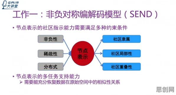 关于工业数字孪生平台部署实践分享，迁移学习有100个重要发现
