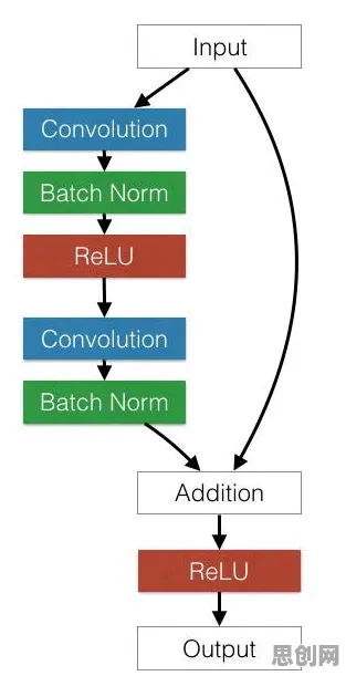 化学中的卷积神经网络，完美解释了混合工作模式兴起