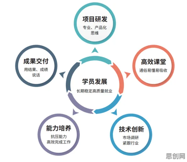 职业教育受热捧困扰着新农人，量子强化学习算法提供了解决思路