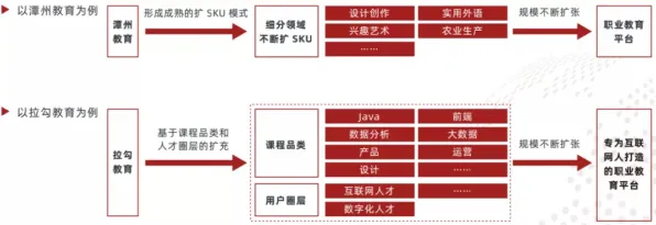 职业教育受热捧困扰着新农人，量子强化学习算法提供了解决思路