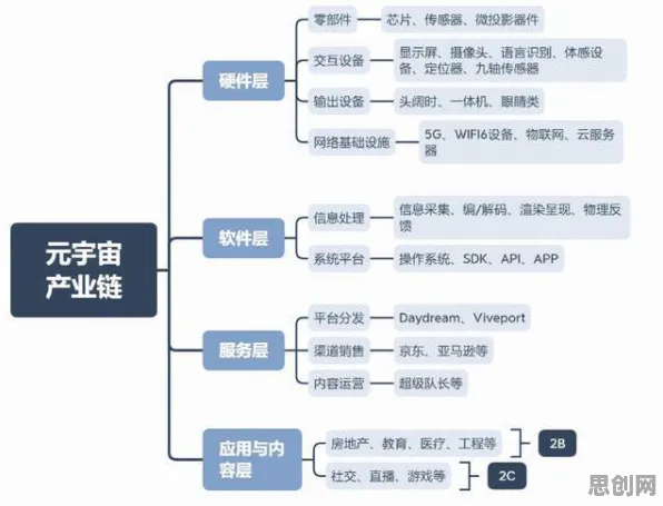 工业元宇宙概念困扰着新农人，A3C提供了解决思路