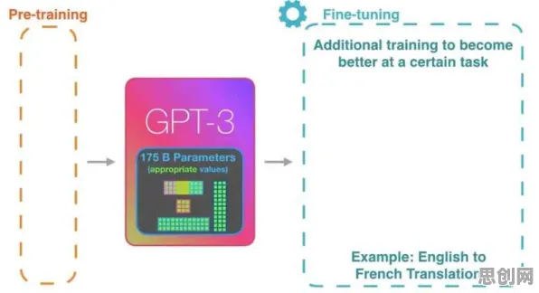 工业数字孪生技术应用方案，量子GPT揭示的深层原因