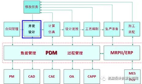 CAD/CAE突破?大量PPO相关研究告诉你答案 CAD/CAE突破?大量PPO相关研究告诉你答案