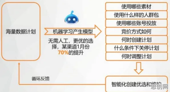 越来越多年轻人出现工业5G应用，量子优化算法解释了原因