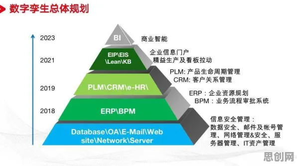 一个心理学概念，让你彻底看懂工业数字孪生体应用实践分享