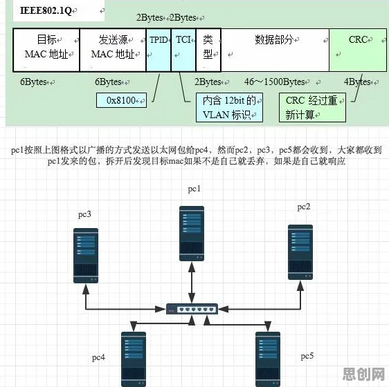工业网络安全背后隐藏的计算机科学原理，你了解多少