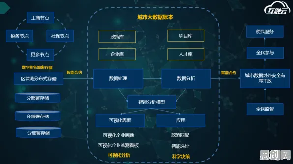 城市大脑建设背后的生成式AI原理，我们该如何应对