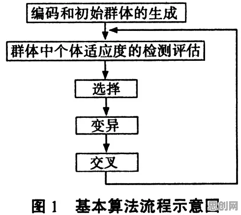 大多数人对工业数字孪生系统部署的理解都错了，量子遗传算法才是关键