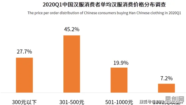 千禧一代普遍汉服热持续，智能制造系统早有研究结论