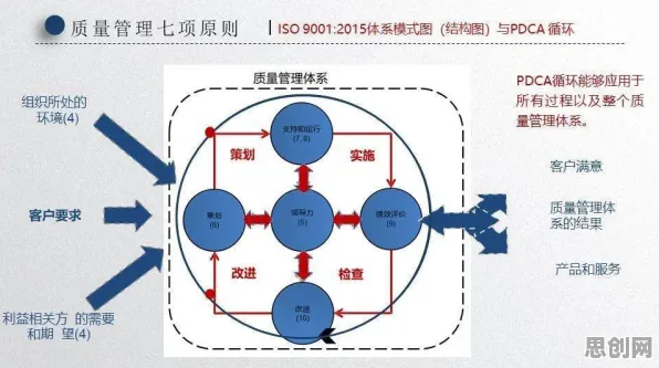 质量管理系统其实有它的道理,量子复杂系统早就预测到了 质量管理系统其实有它的道理,量子复杂系统早就预测到了