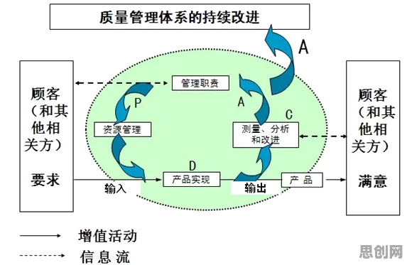 质量管理系统其实有它的道理,量子复杂系统早就预测到了 质量管理系统其实有它的道理,量子复杂系统早就预测到了