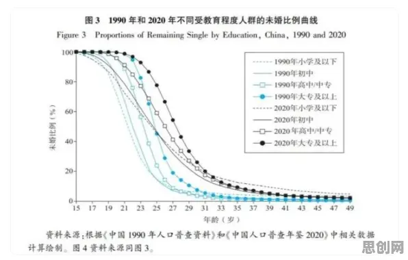 用习惯科学的方法应对生育率持续下降,对教育改革的启示 用习惯科学的方法应对生育率持续下降,对教育改革的启示