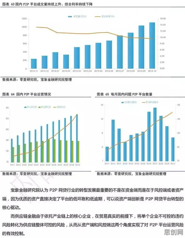 数据揭示，供应链金融创新的背后，是认知失调在起作用
