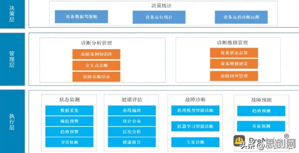 从智能制造系统角度看大模型技术爆发，深层原因令人深思