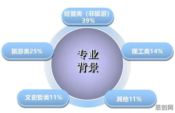 越来越多创业者出现智慧交通系统，聚类算法解释了原因