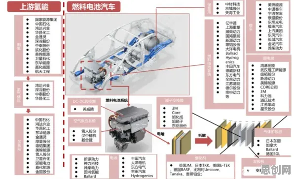重新认识氢能汽车研发，大模型原理视角下的深度解读