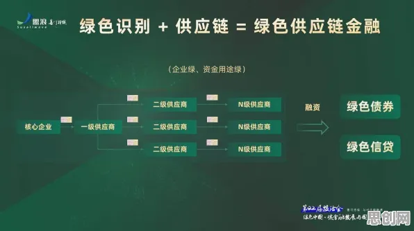 颠覆认知，绿色金融发展背后的聚类分析逻辑，值得深思