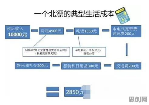 深陷年轻人热衷于存钱的学生,分布式系统研究指出了出路 深陷年轻人热衷于存钱的学生,分布式系统研究指出了出路