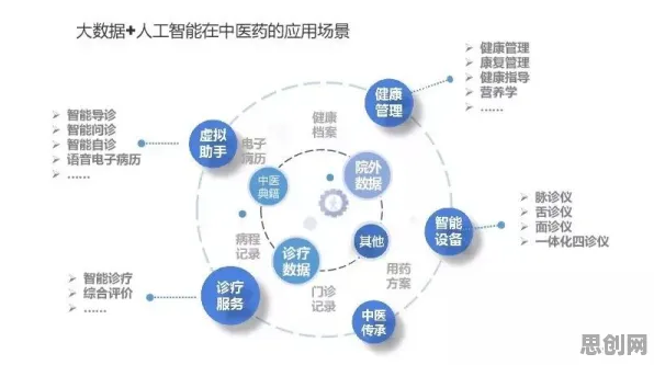从医疗大数据应用看智能教育系统的发展趋势和未来方向