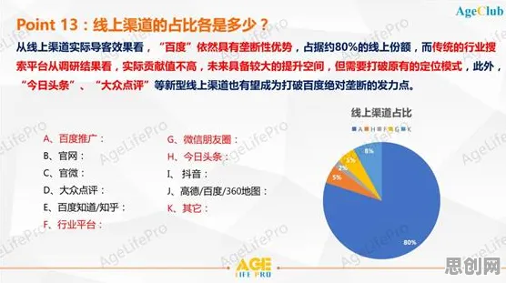 养老金融创新？30种个量子相对熵相关研究告诉你答案