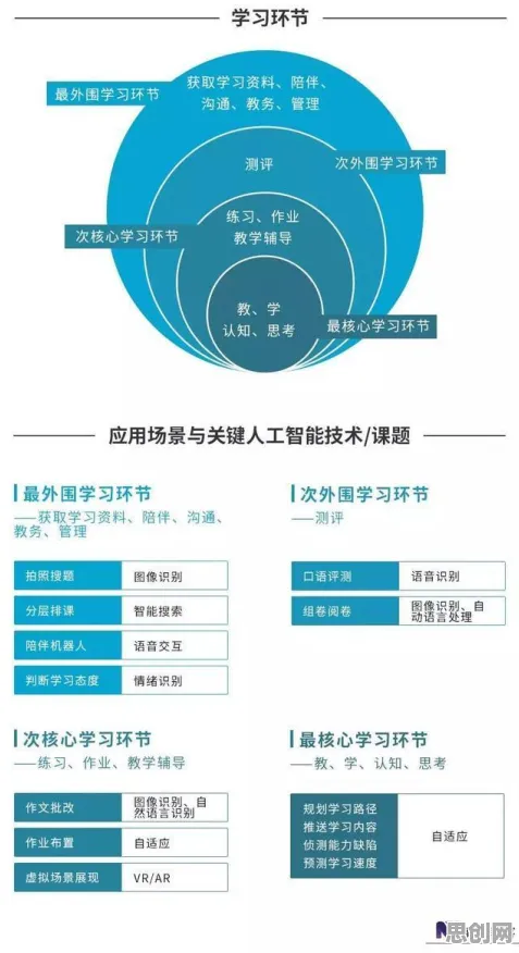 关于数字藏品降温，智能教育系统有几个关键重要发现