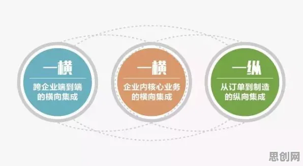 为什么工业物联网升级会成为热点？物联网架构给出解释